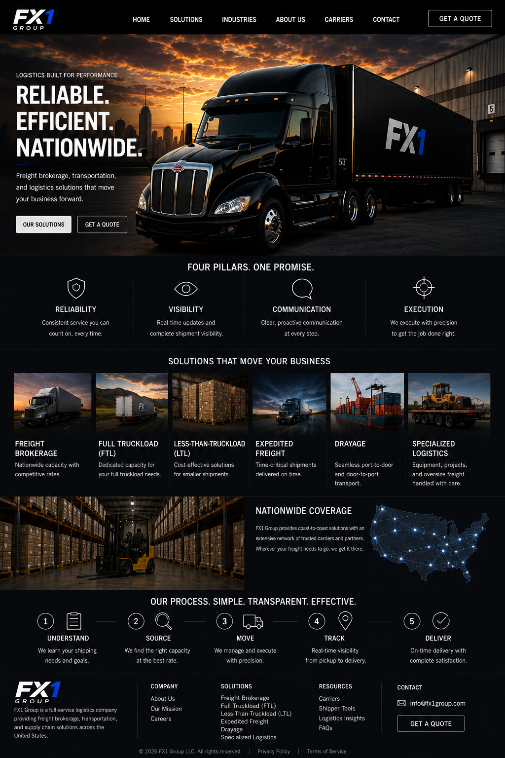 FX1 Group homepage showing a black Peterbilt tractor and FX1 trailer, four operating pillars, six logistics solutions, nationwide coverage, a five-step process, and contact information.